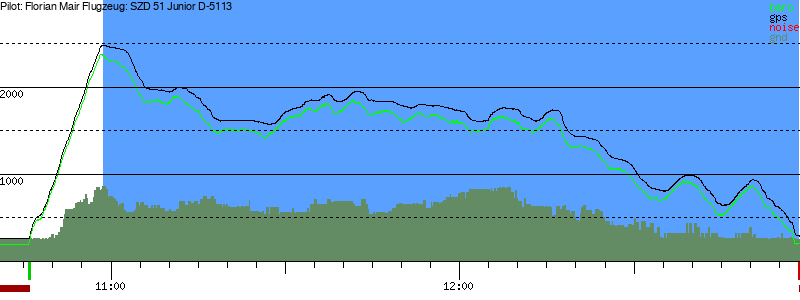 Barometer